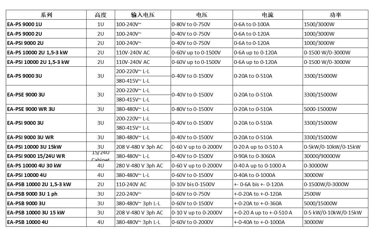 德国EA-PS 9000 3U系列可编程直流电源