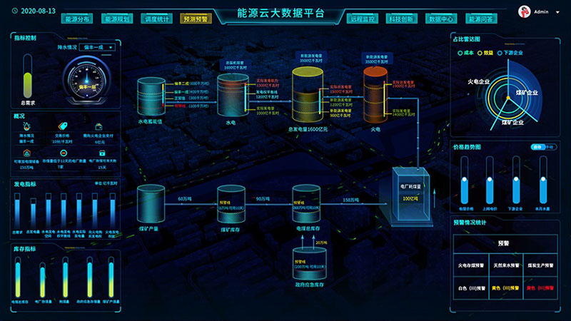 全能王工业网关ISG系列助力工业大数据生态体系